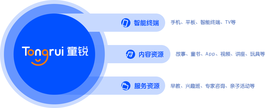 成语故事，儿童睡前故事，睡前故事，讲故事，听故事，儿童阅读，儿歌大全，胎教音乐，唐诗三百首，小学生作文，大头儿子